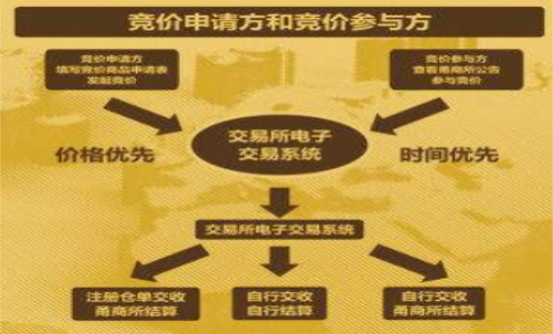 期貨集合競價時間、 期貨集合競價規(guī)