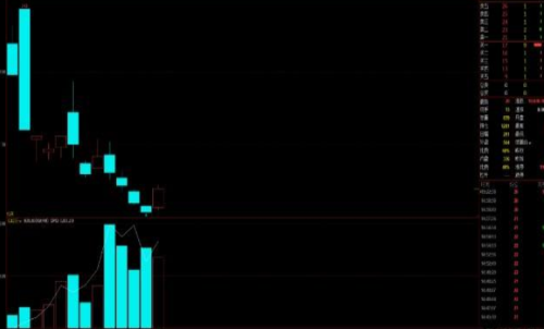 滬錫是熱門期貨嗎？錫一手交易成本