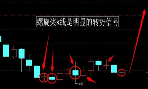 期貨行情趨勢(shì)的本質(zhì)是什么？期貨反